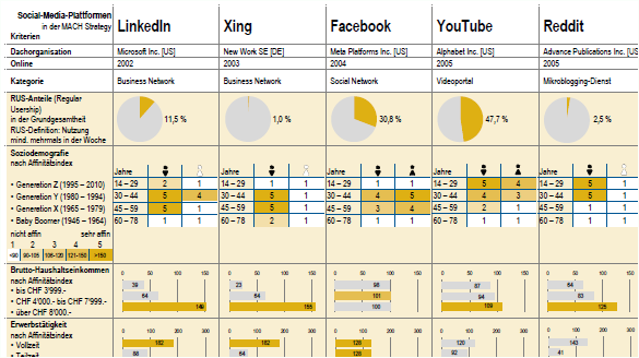 Grafik